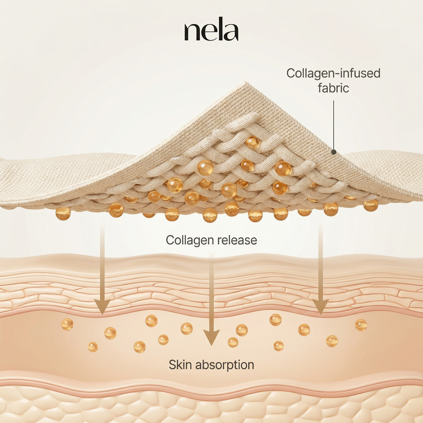 Collagen Face Sculpt Wrap
