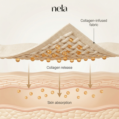 Collagen Face Sculpt Wrap